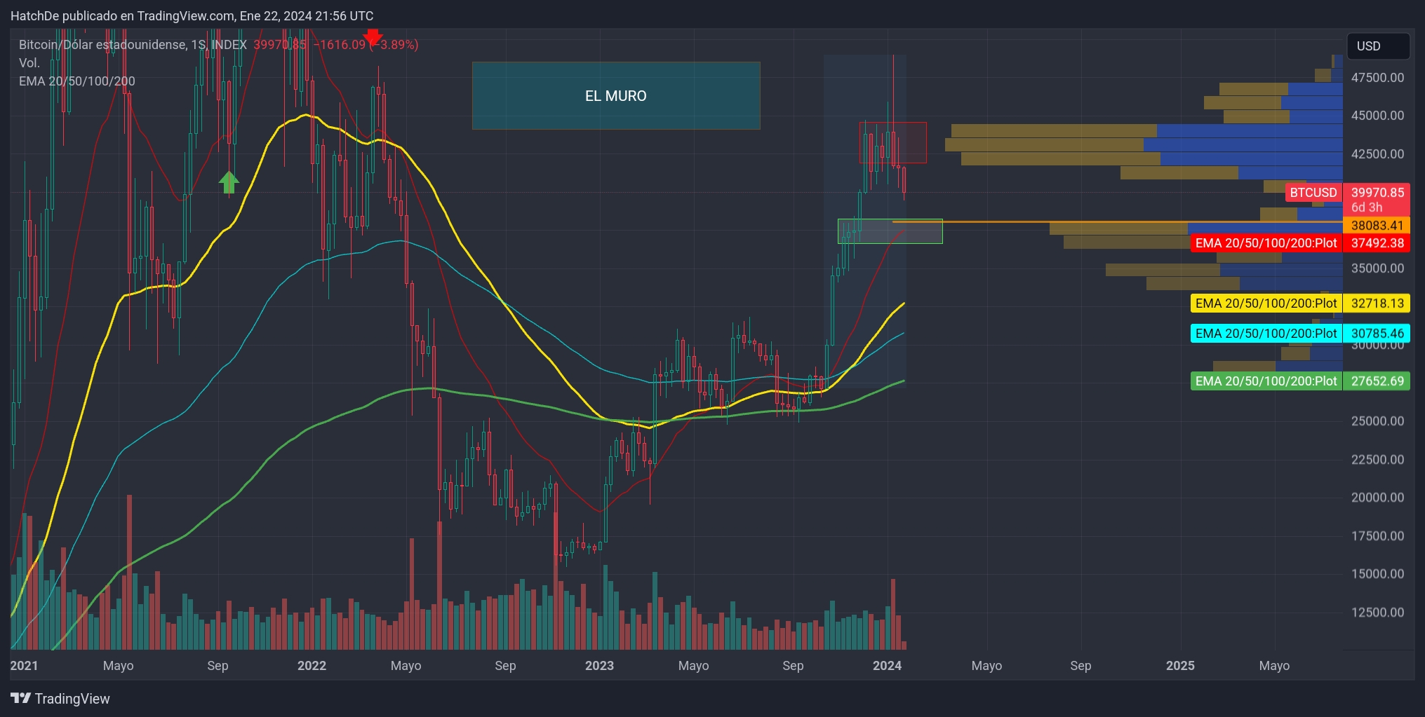 TradingView_Screenshot_1705960601079.jpg