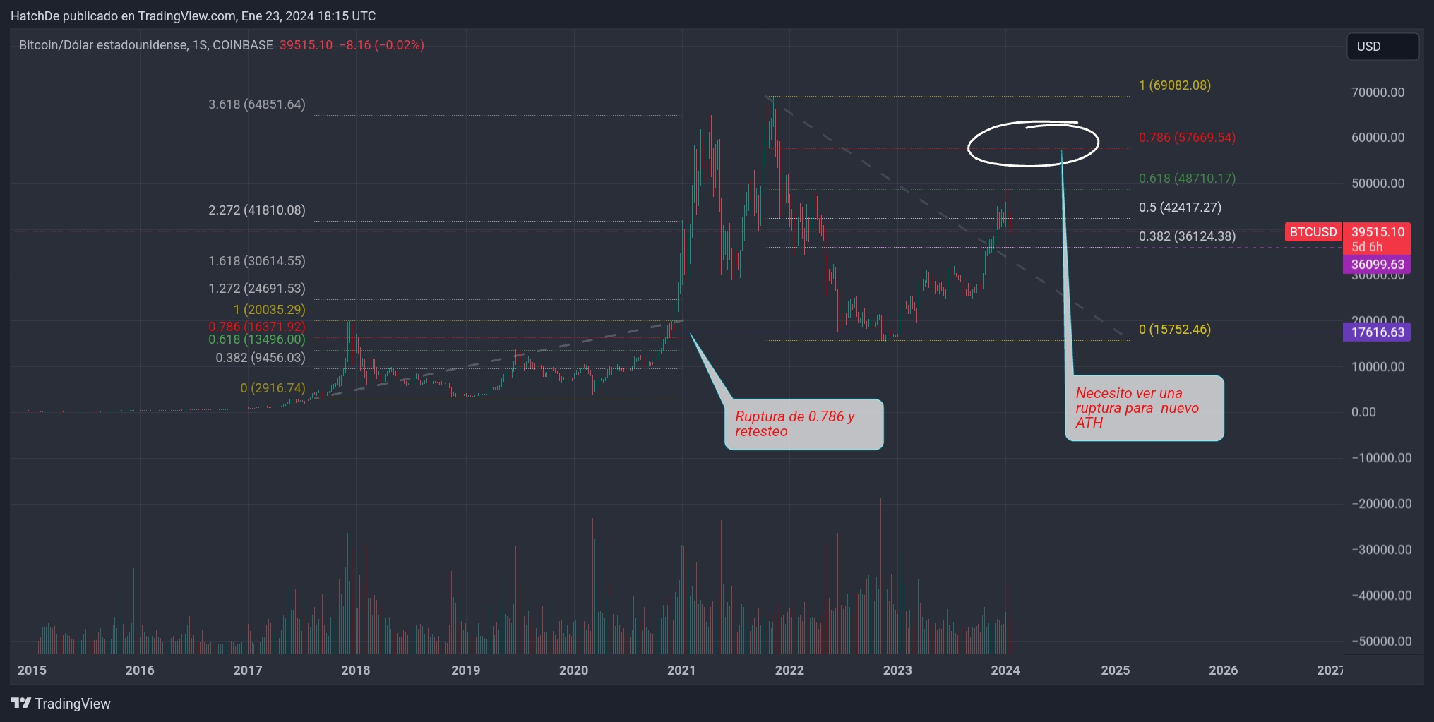 TradingView_Screenshot_1706033727415.jpg