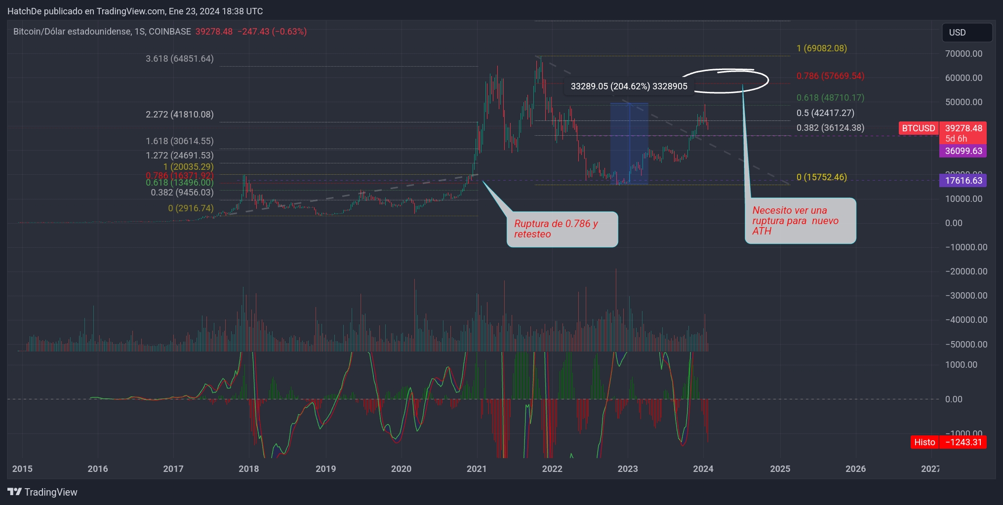 TradingView_Screenshot_1706035126919.jpg