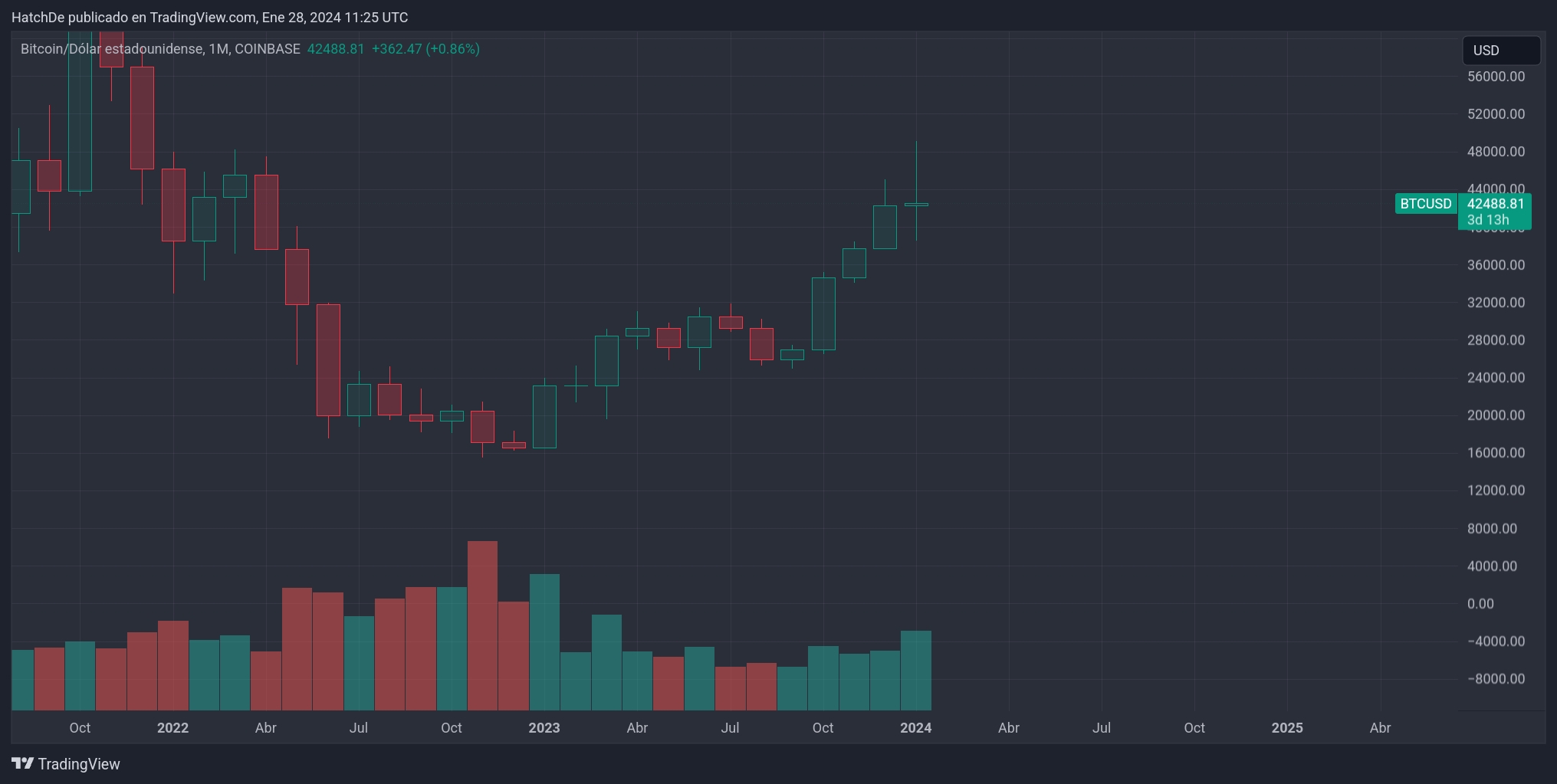 TradingView_Screenshot_1706441119396.jpg