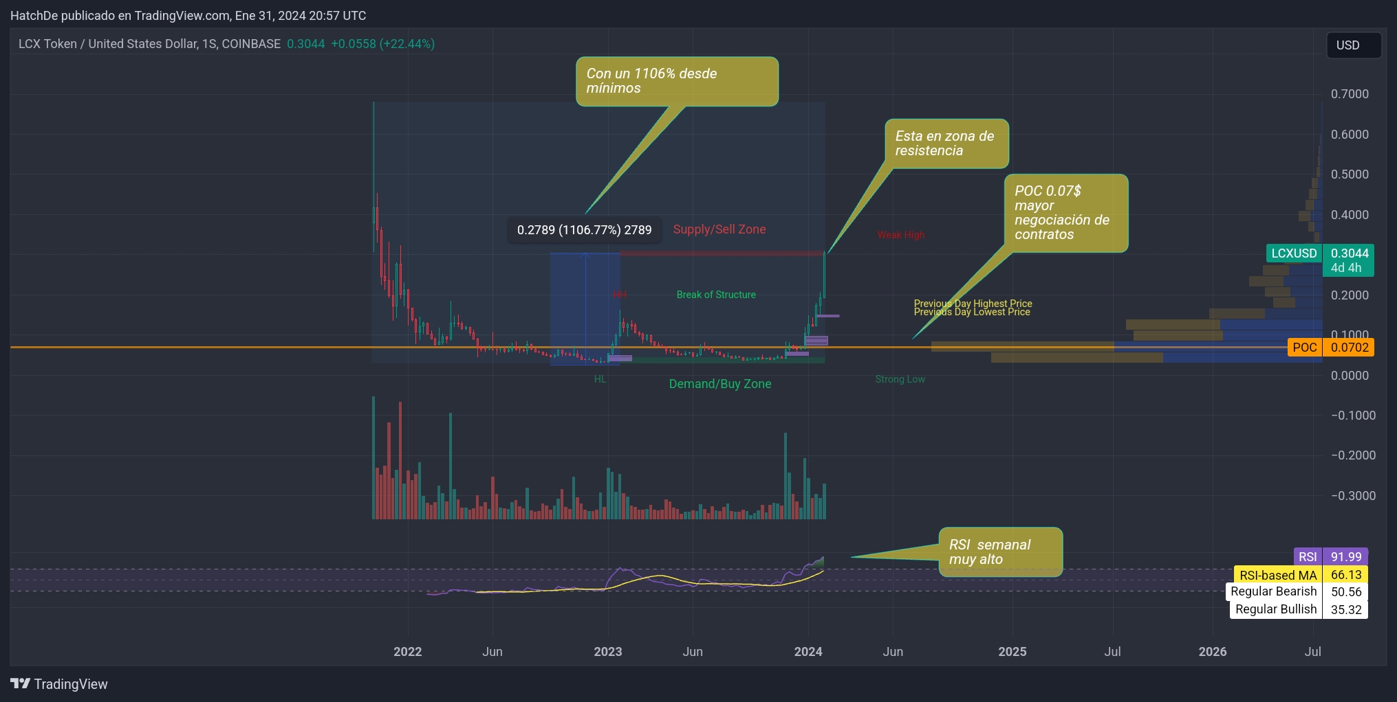 TradingView_Screenshot_1706734677215.jpg