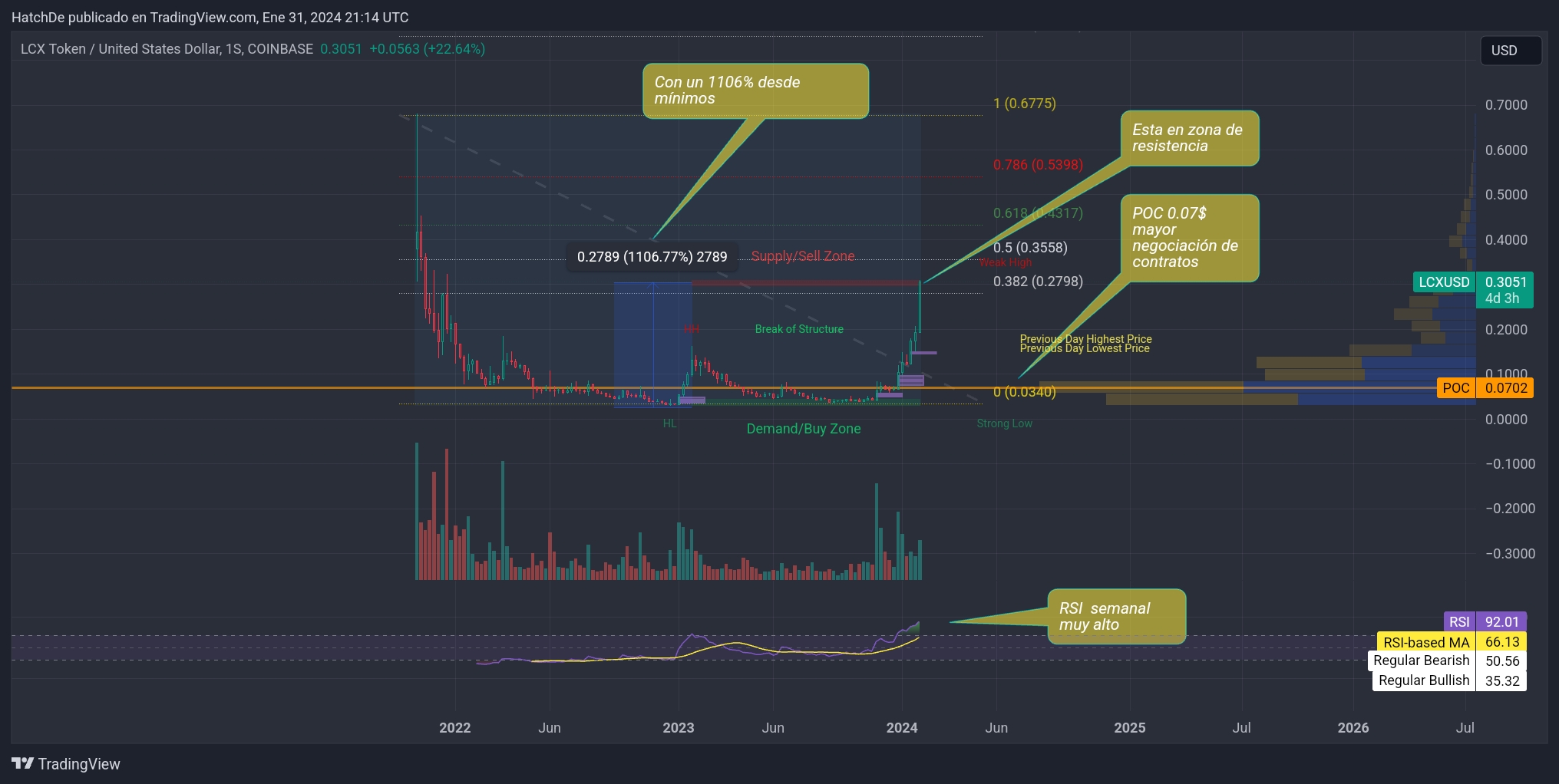 TradingView_Screenshot_1706735666990.jpg