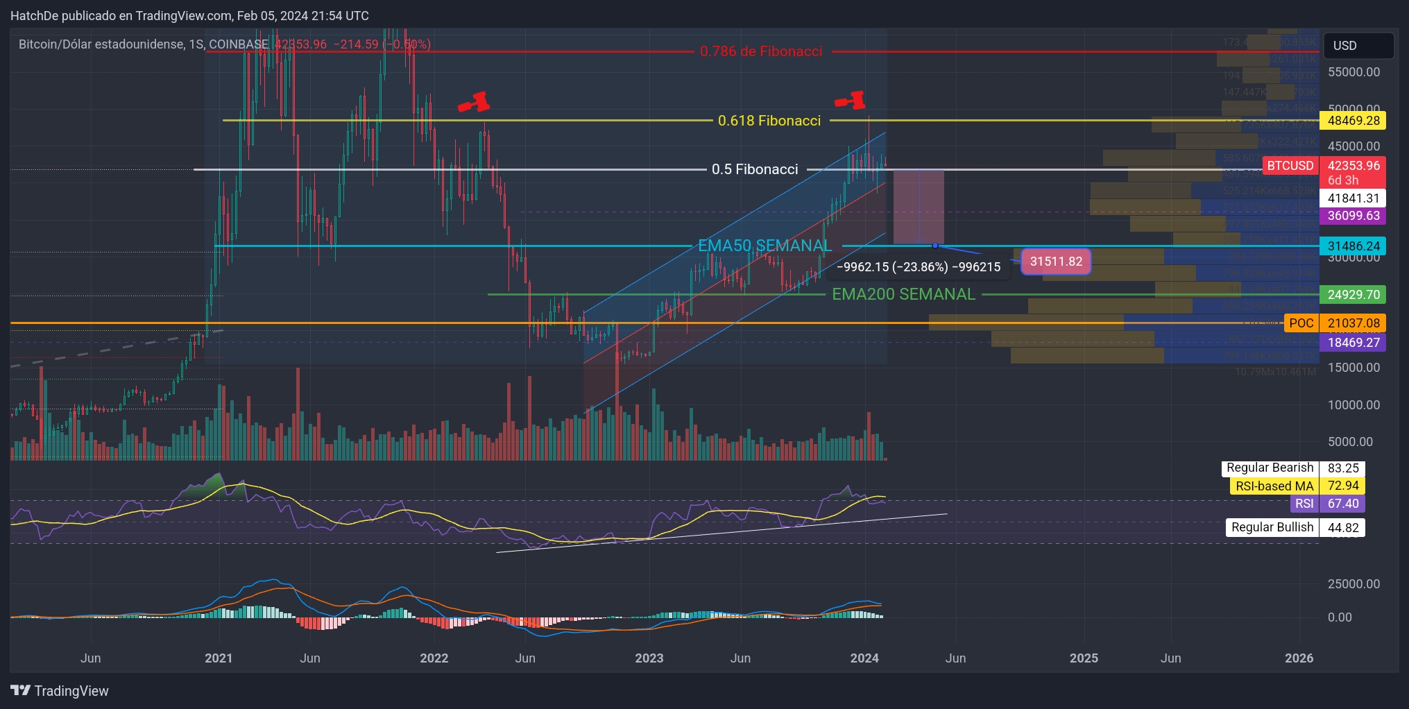 TradingView_Screenshot_1707170089349.jpg