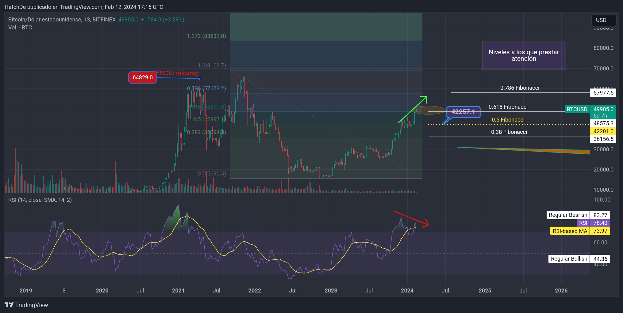 TradingView_Screenshot_1707758189435.jpg