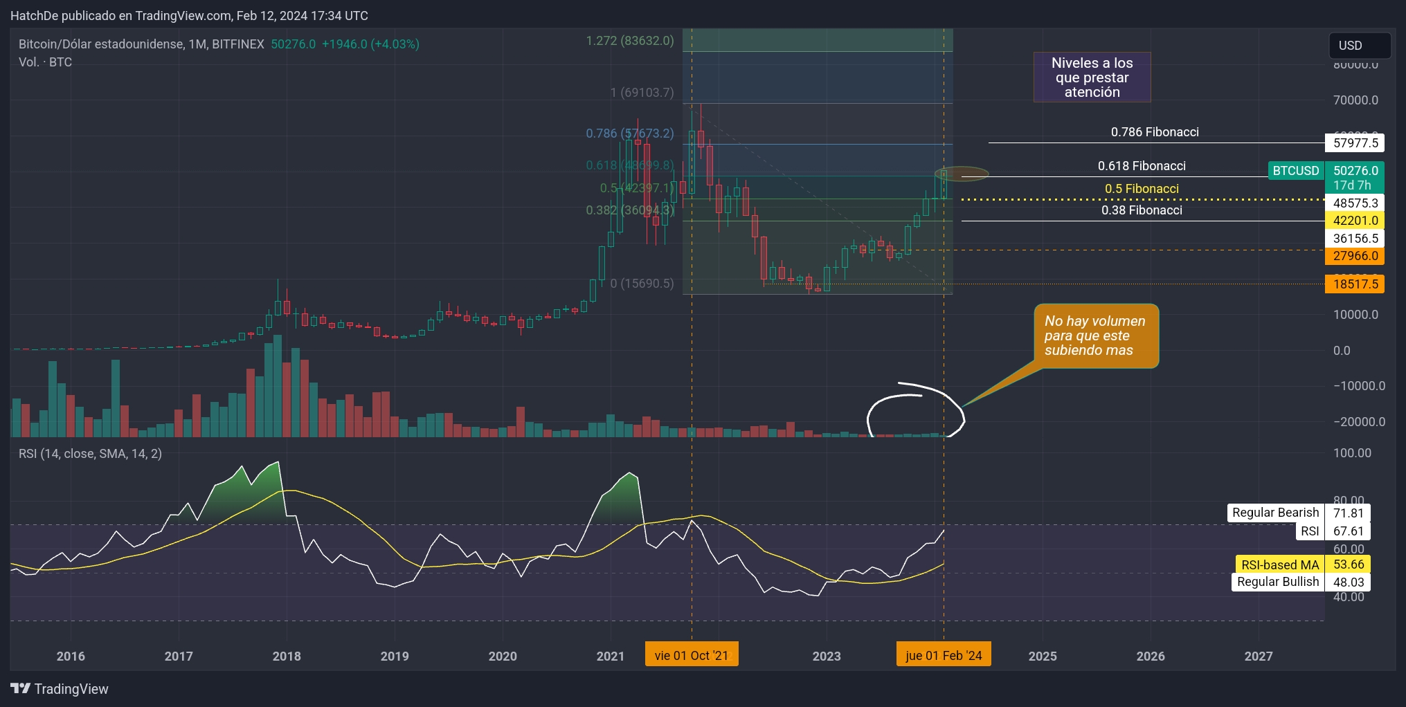 TradingView_Screenshot_1707759280386.jpg