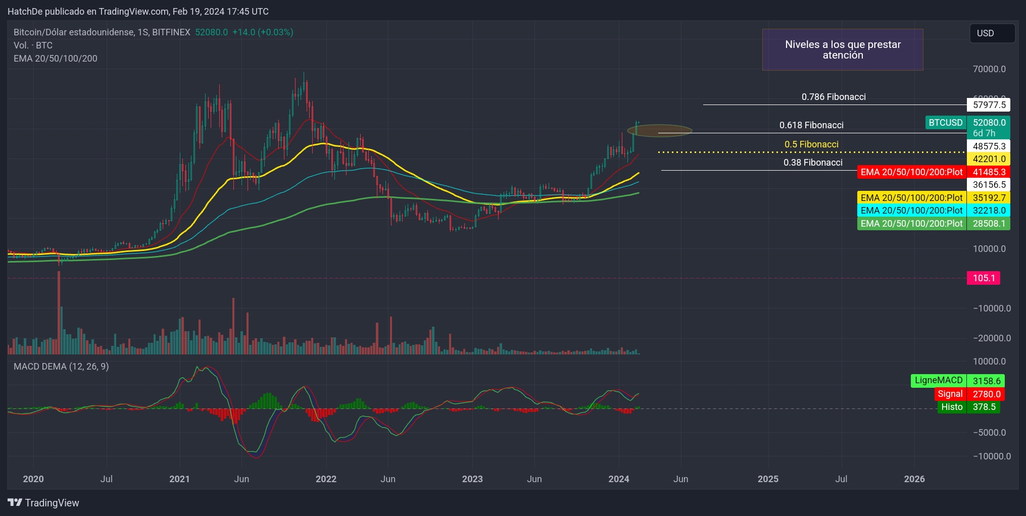 TradingView_Screenshot_1708364755039.jpg