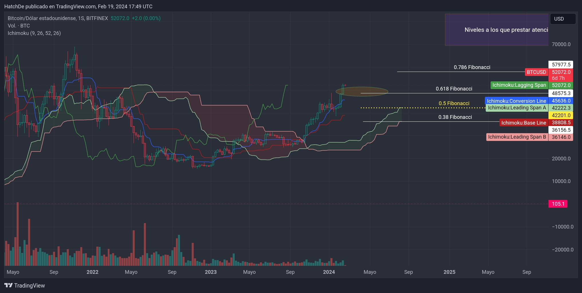 TradingView_Screenshot_1708364989199.jpg