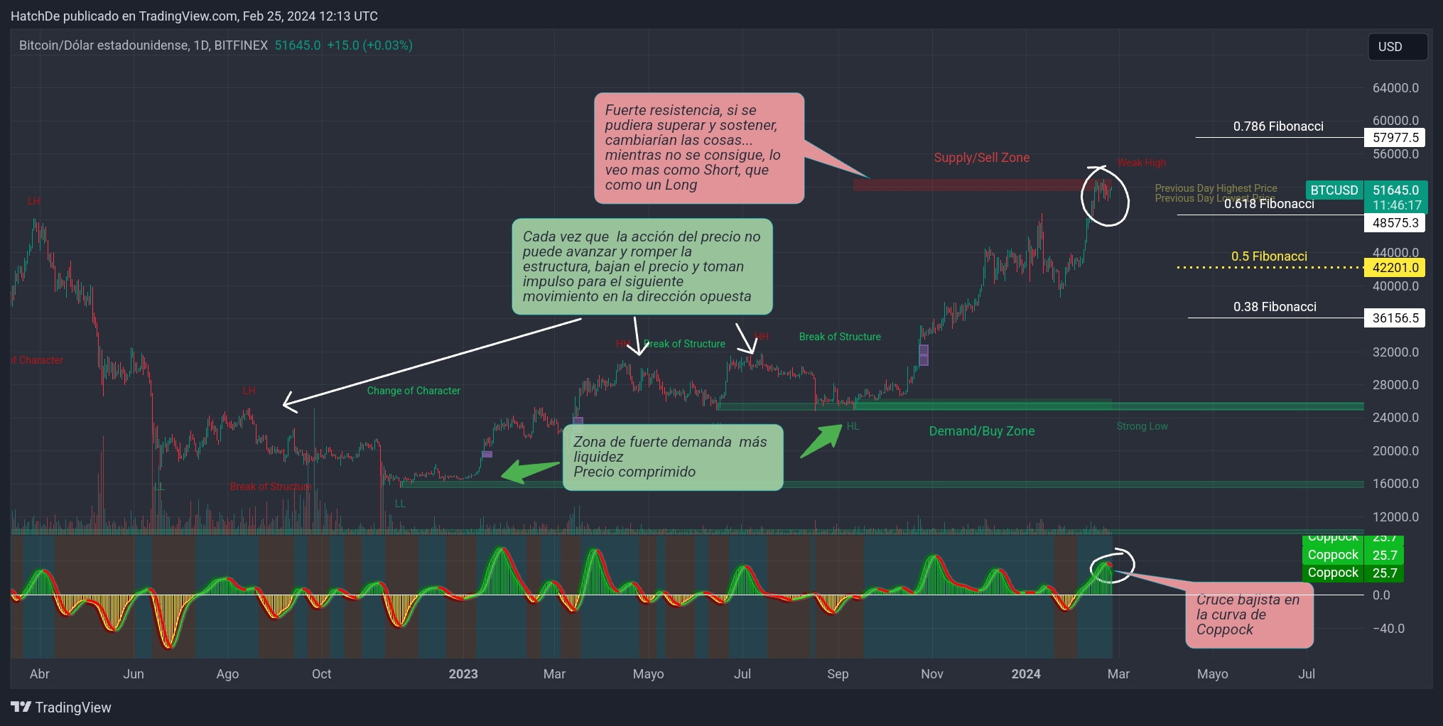 TradingView_Screenshot_1708863224733.jpg