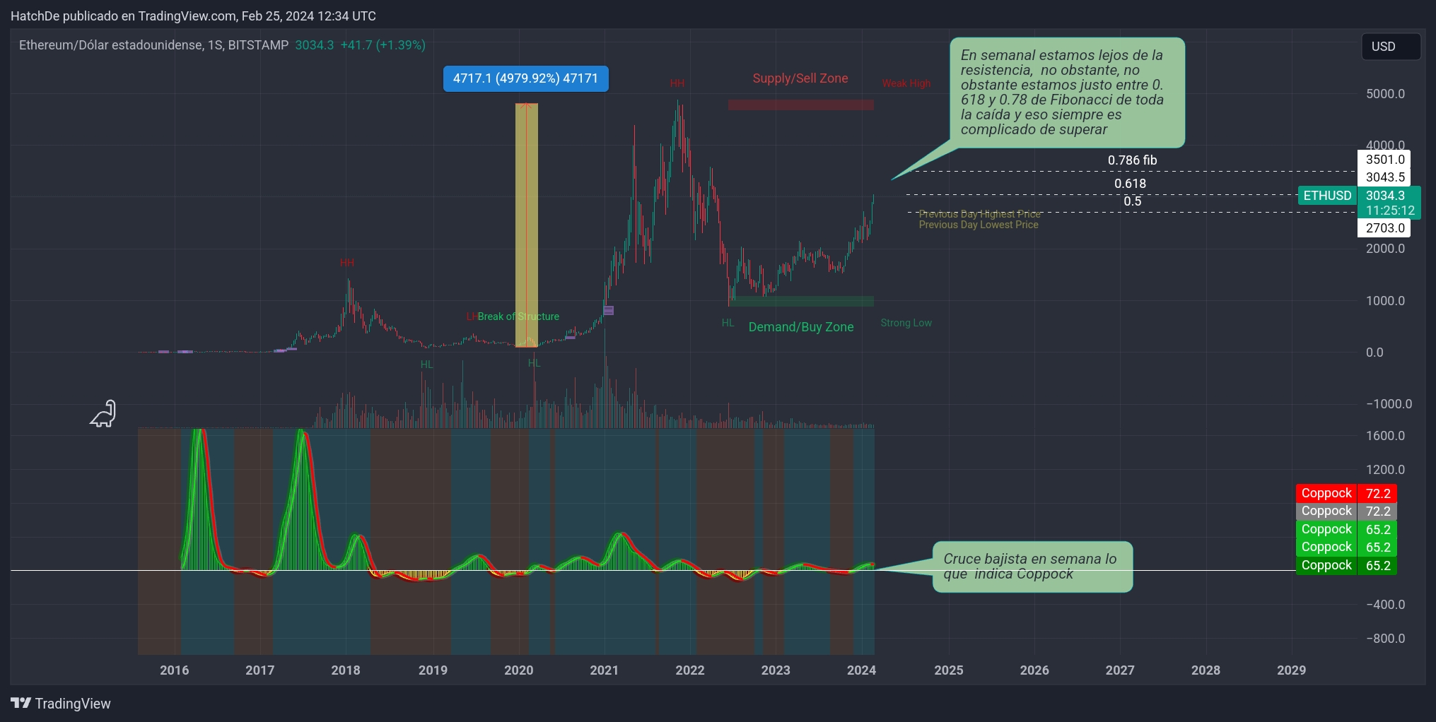 TradingView_Screenshot_1708864489490.jpg