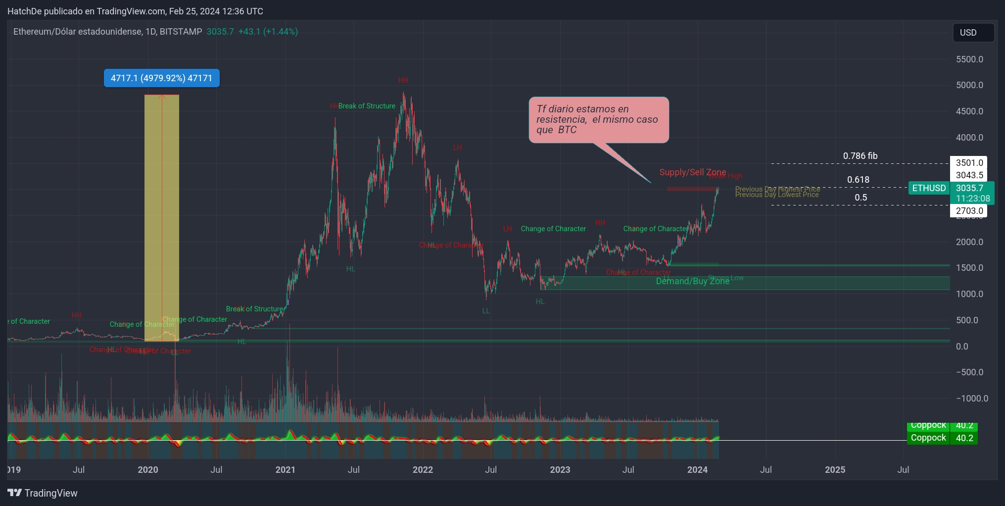 TradingView_Screenshot_1708864613817.jpg