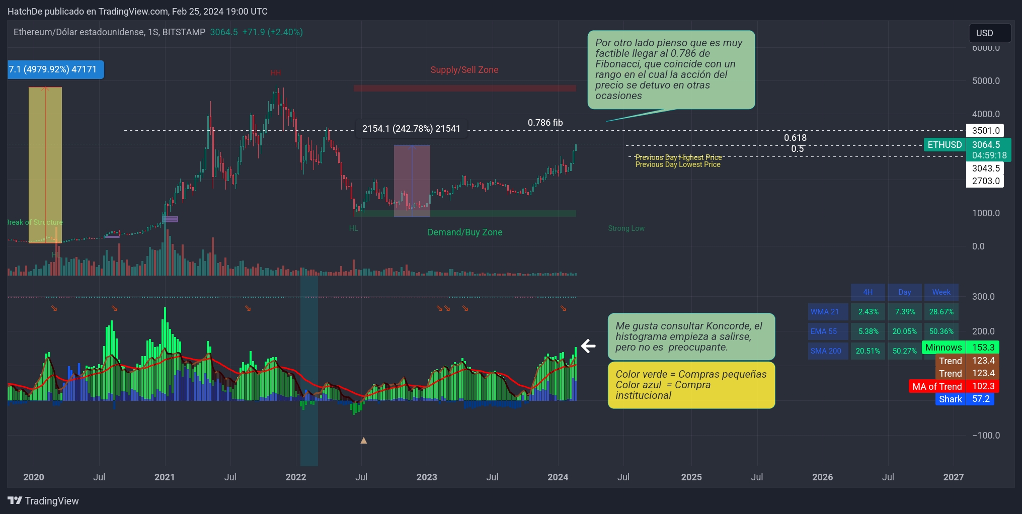 TradingView_Screenshot_1708887643998.jpg