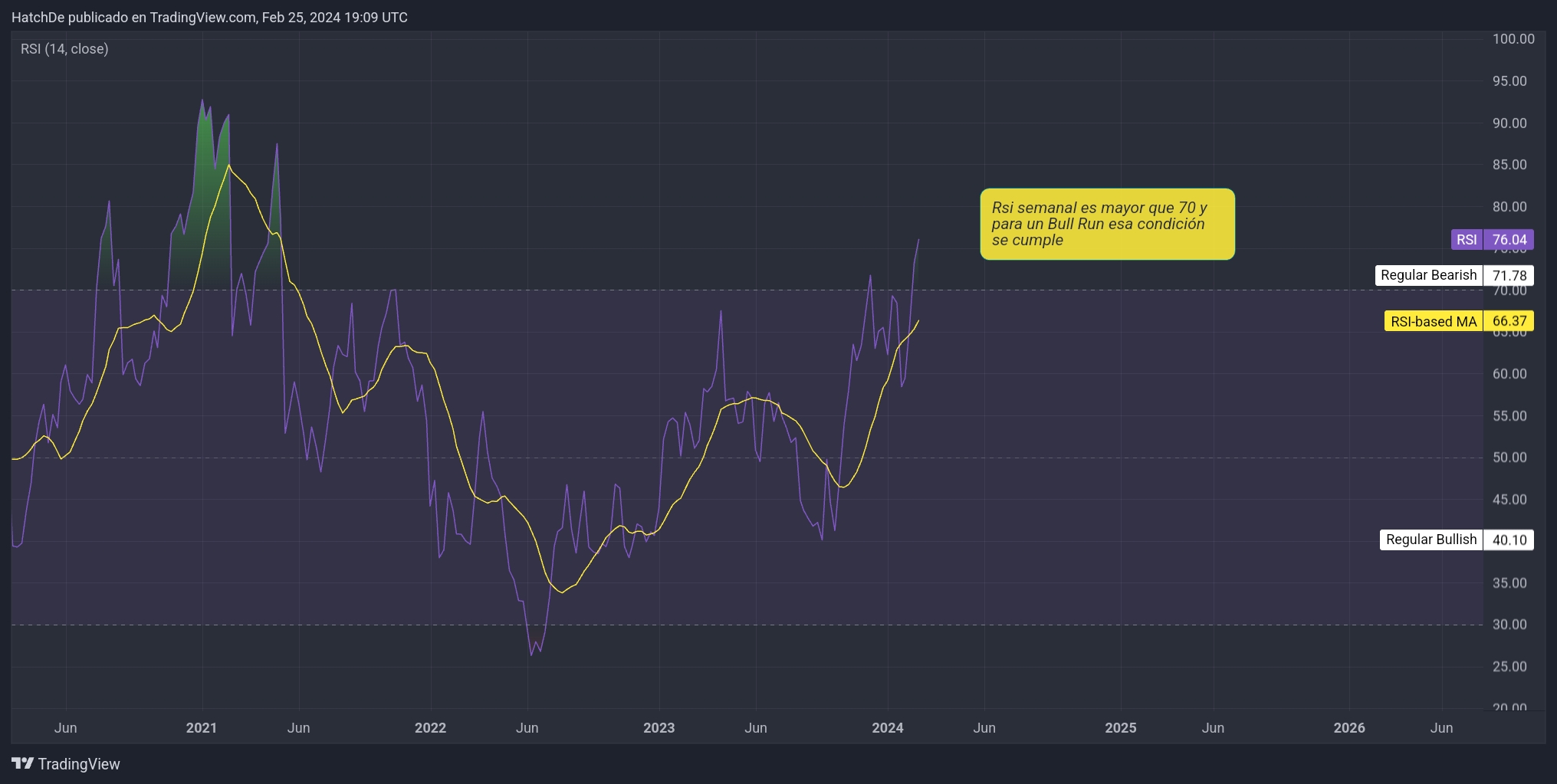 TradingView_Screenshot_1708888177745.jpg