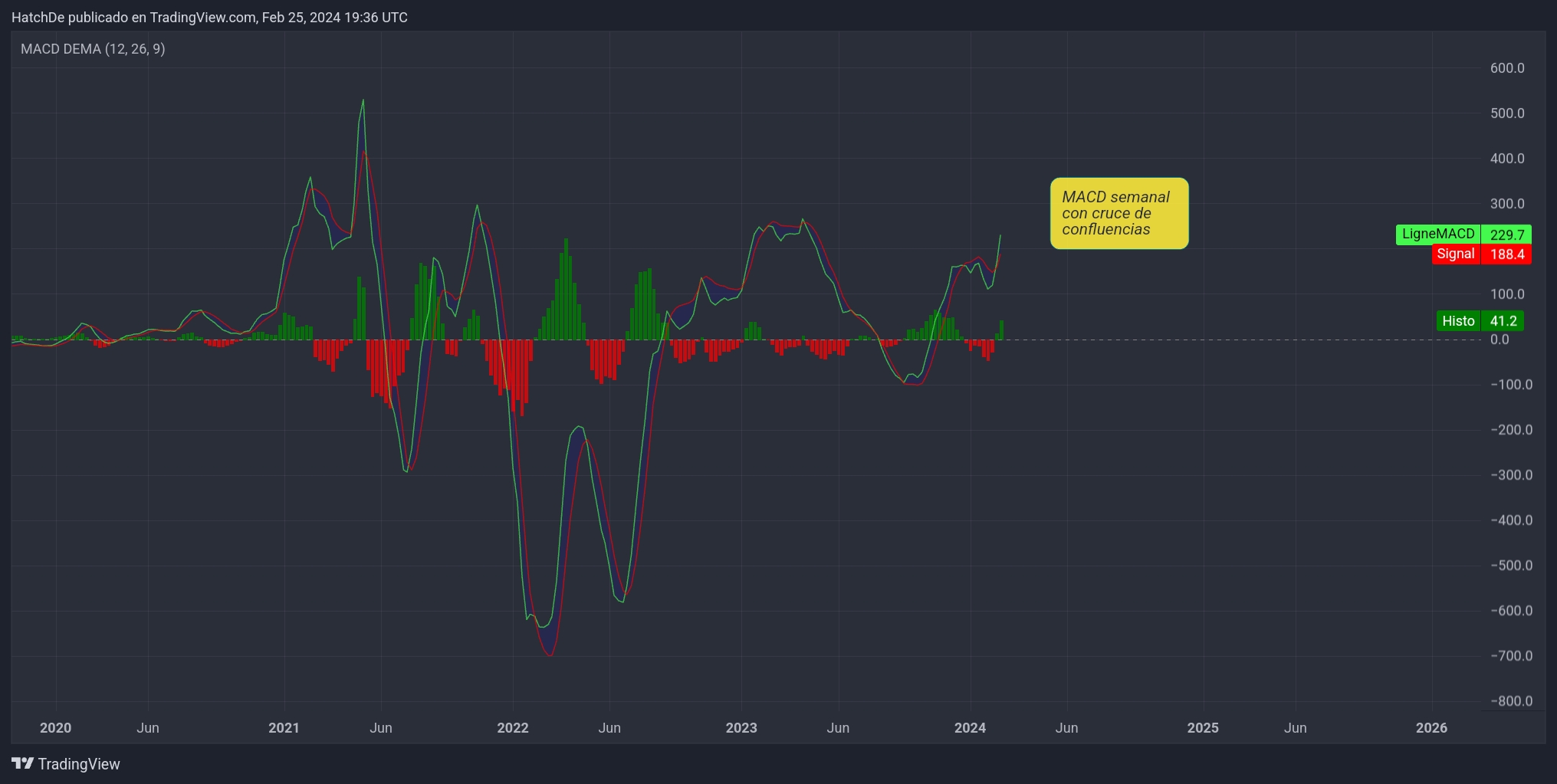 TradingView_Screenshot_1708889768735.jpg