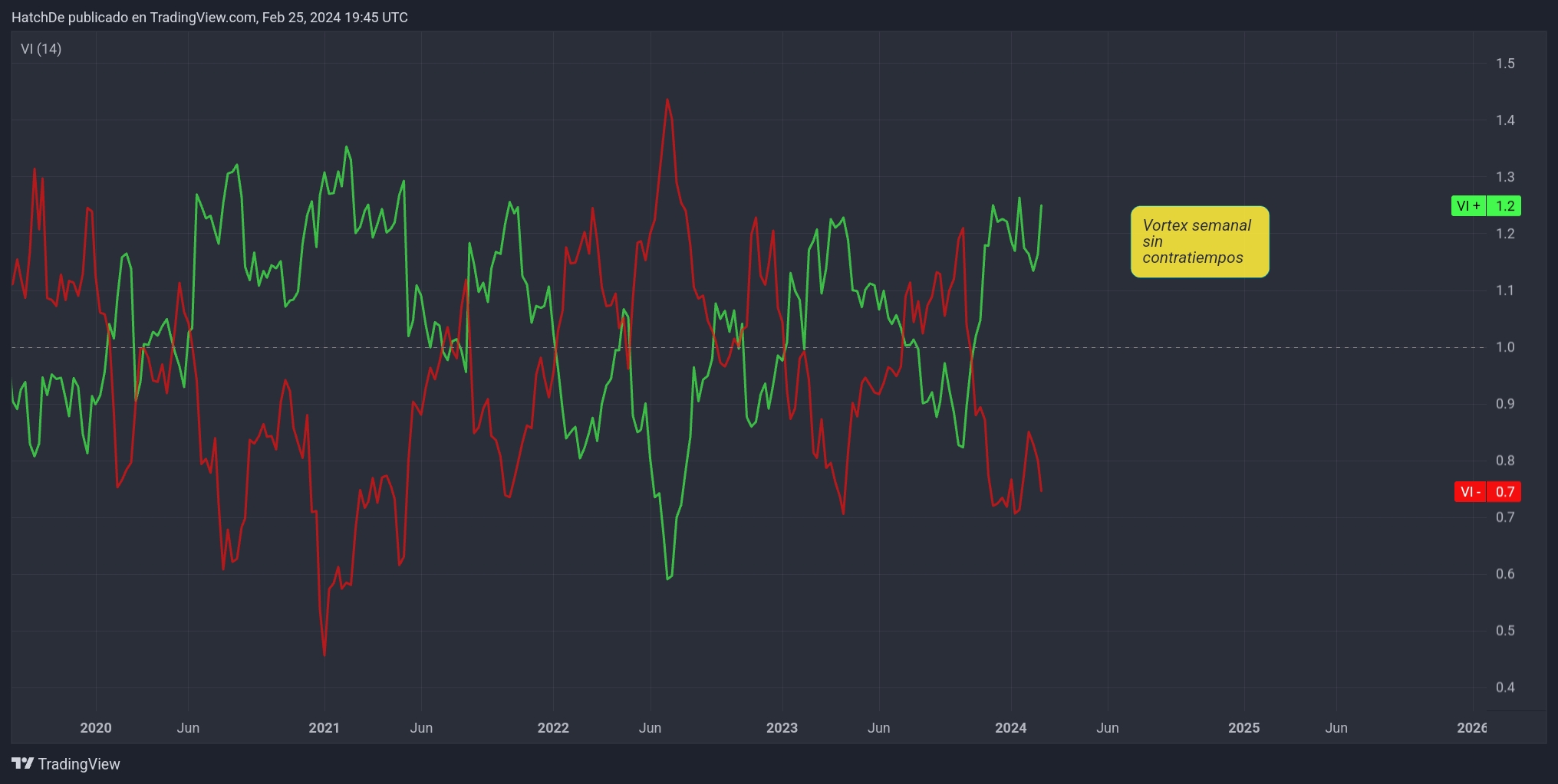 TradingView_Screenshot_1708890323818.jpg