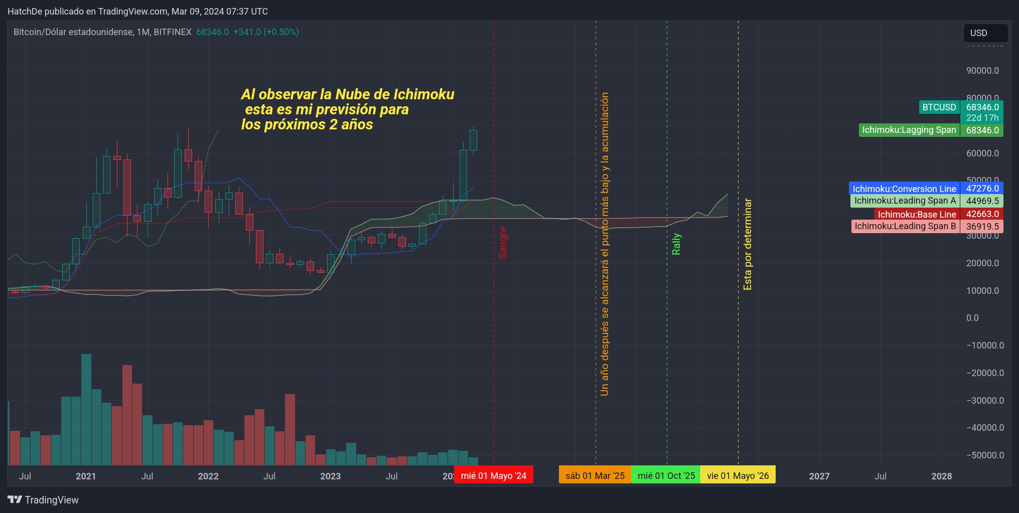 TradingView_Screenshot_1709969843143.jpg