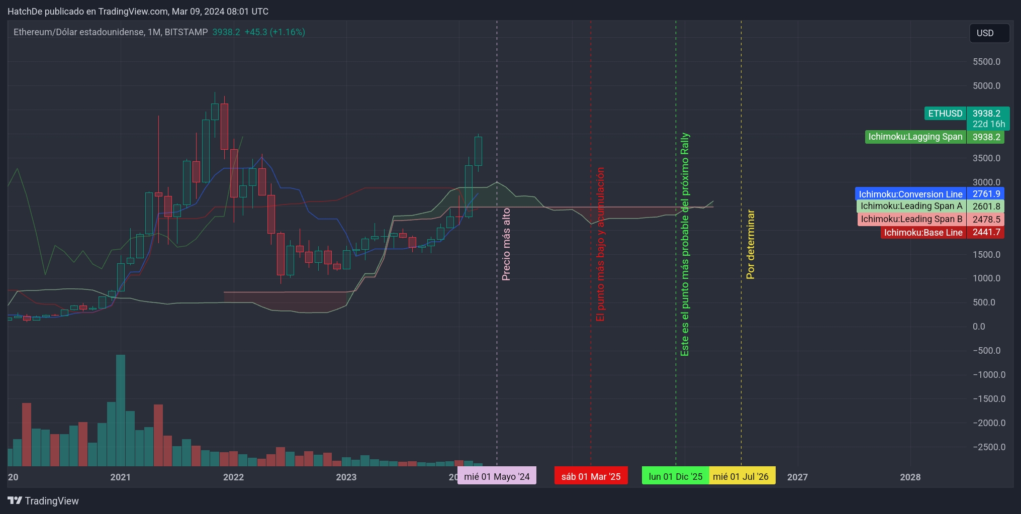 TradingView_Screenshot_1709971276104.jpg