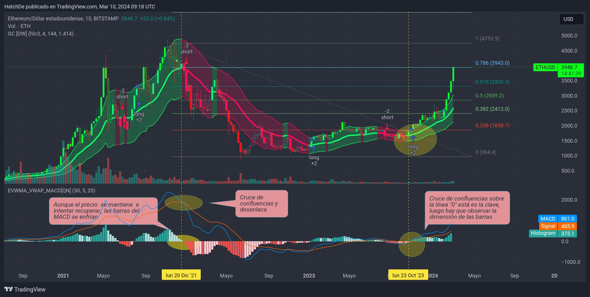 TradingView_Screenshot_1710062302574.jpg