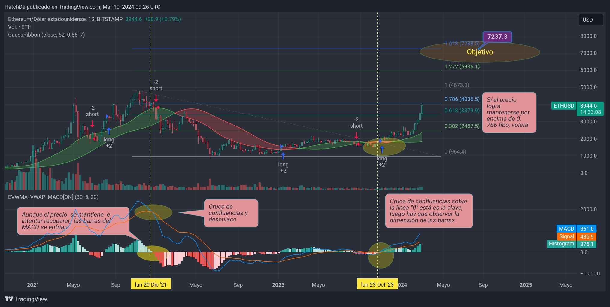 TradingView_Screenshot_1710062814029.jpg