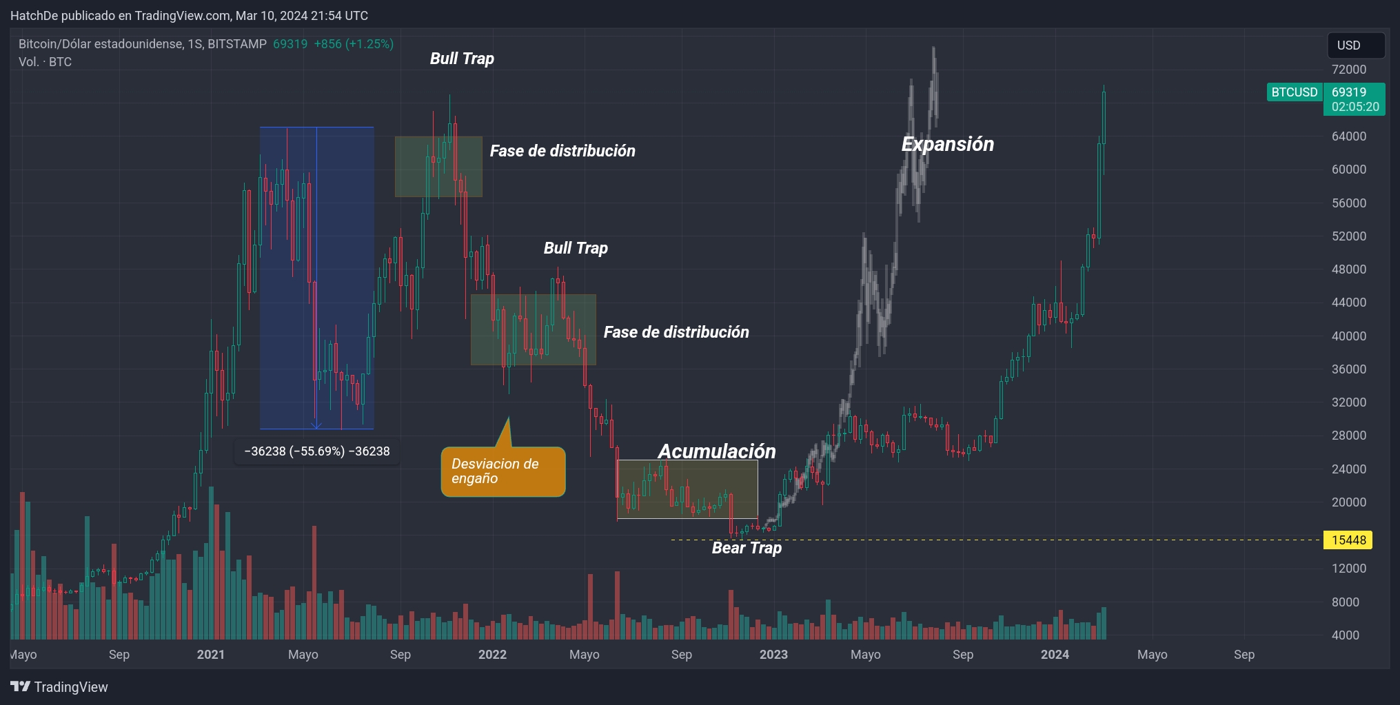 TradingView_Screenshot_1710107682257.jpg