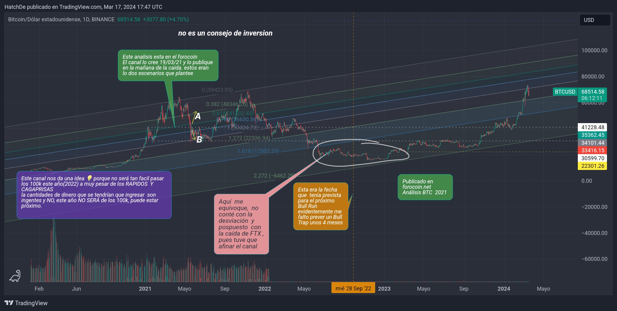 TradingView_Screenshot_1710697671231.jpg