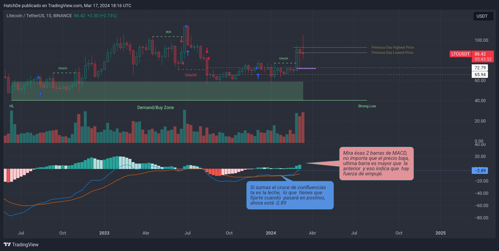 TradingView_Screenshot_1710699370354.jpg