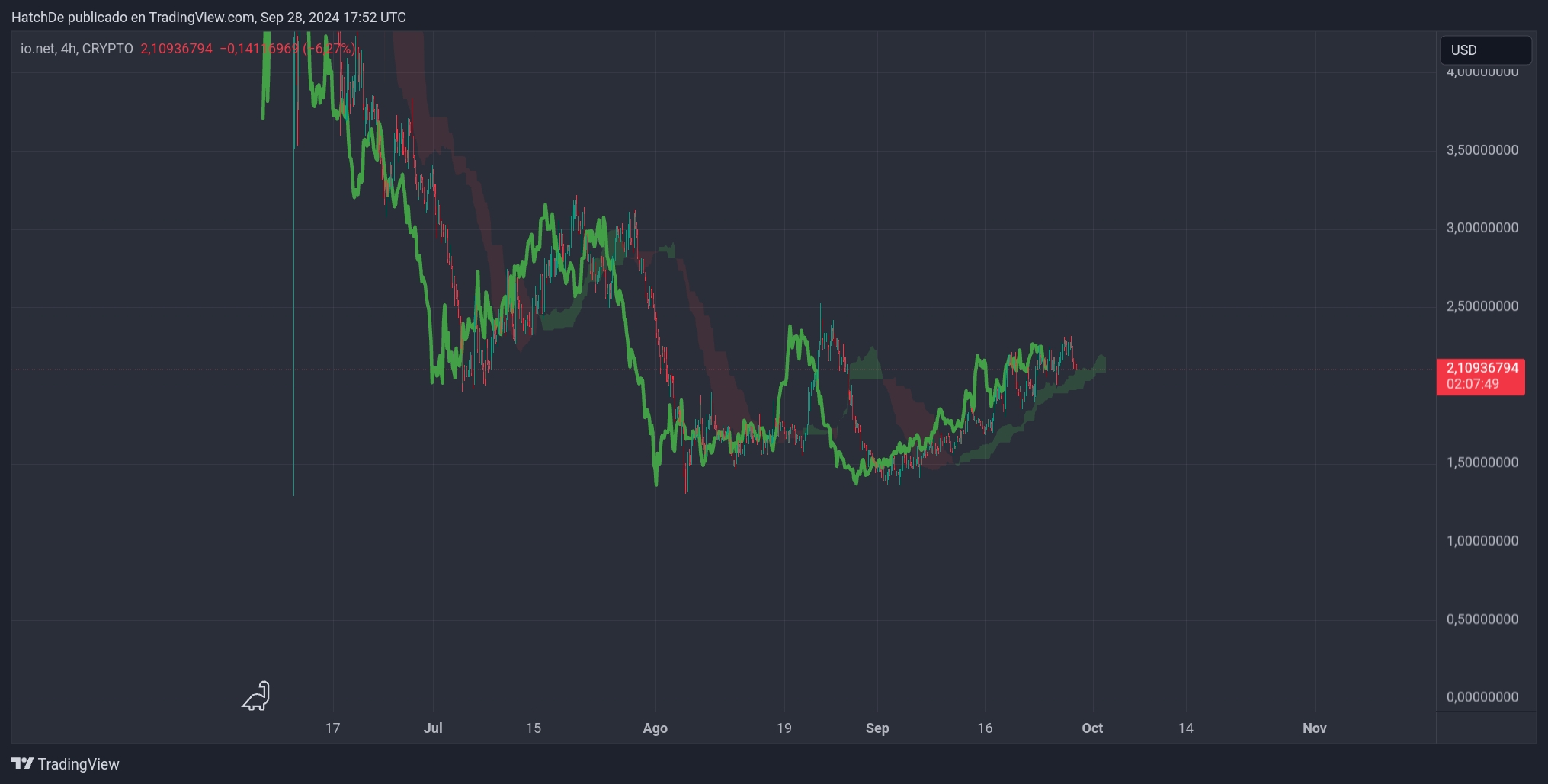 TradingView_Screenshot_1727545933407.jpg