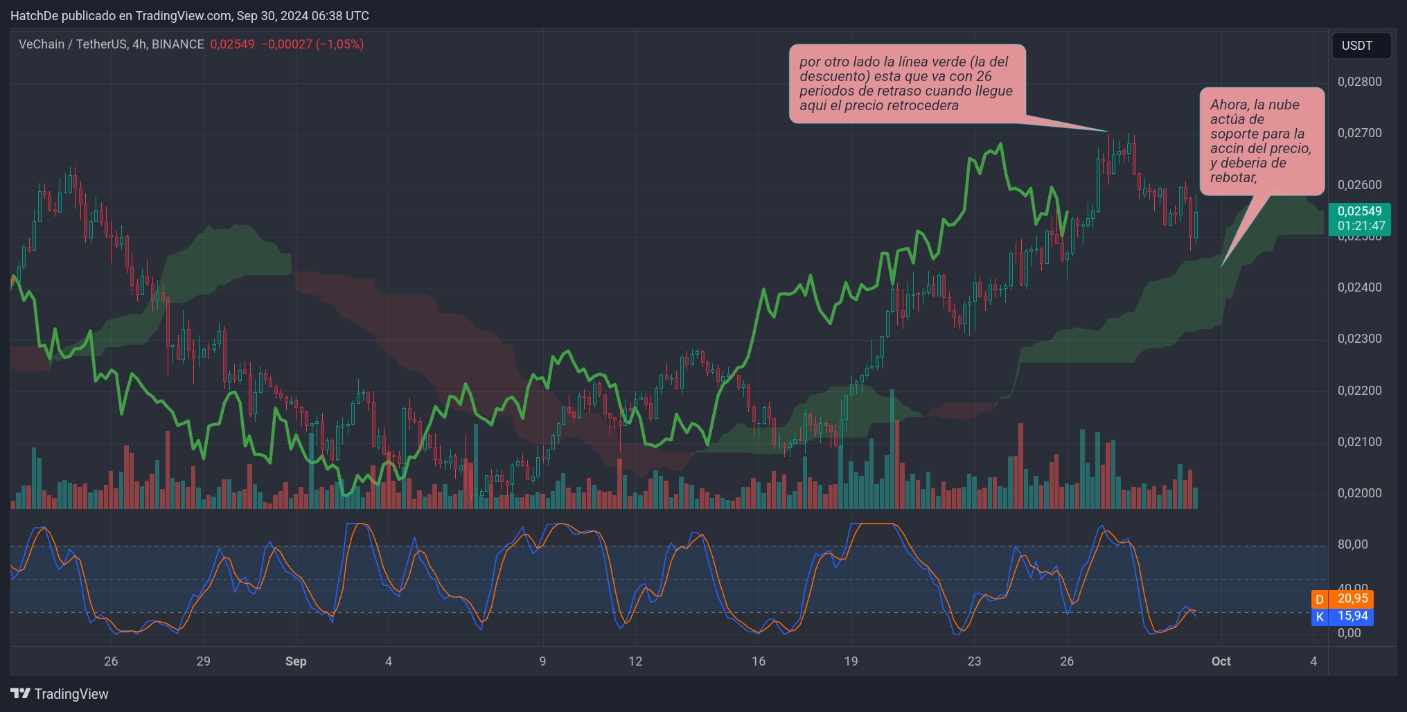 TradingView_Screenshot_1727678296239.jpg