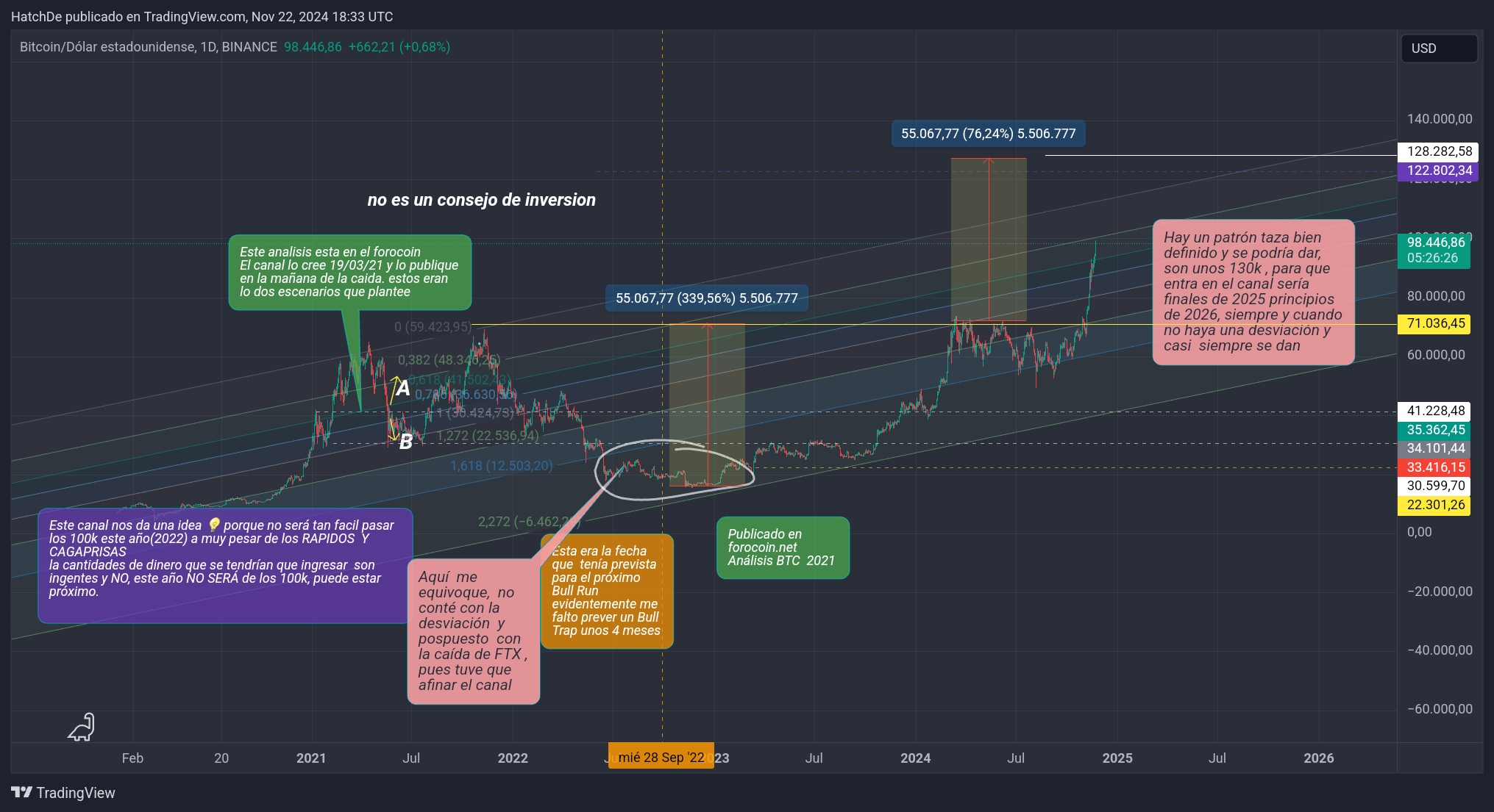TradingView_Screenshot_1732300416873.jpg