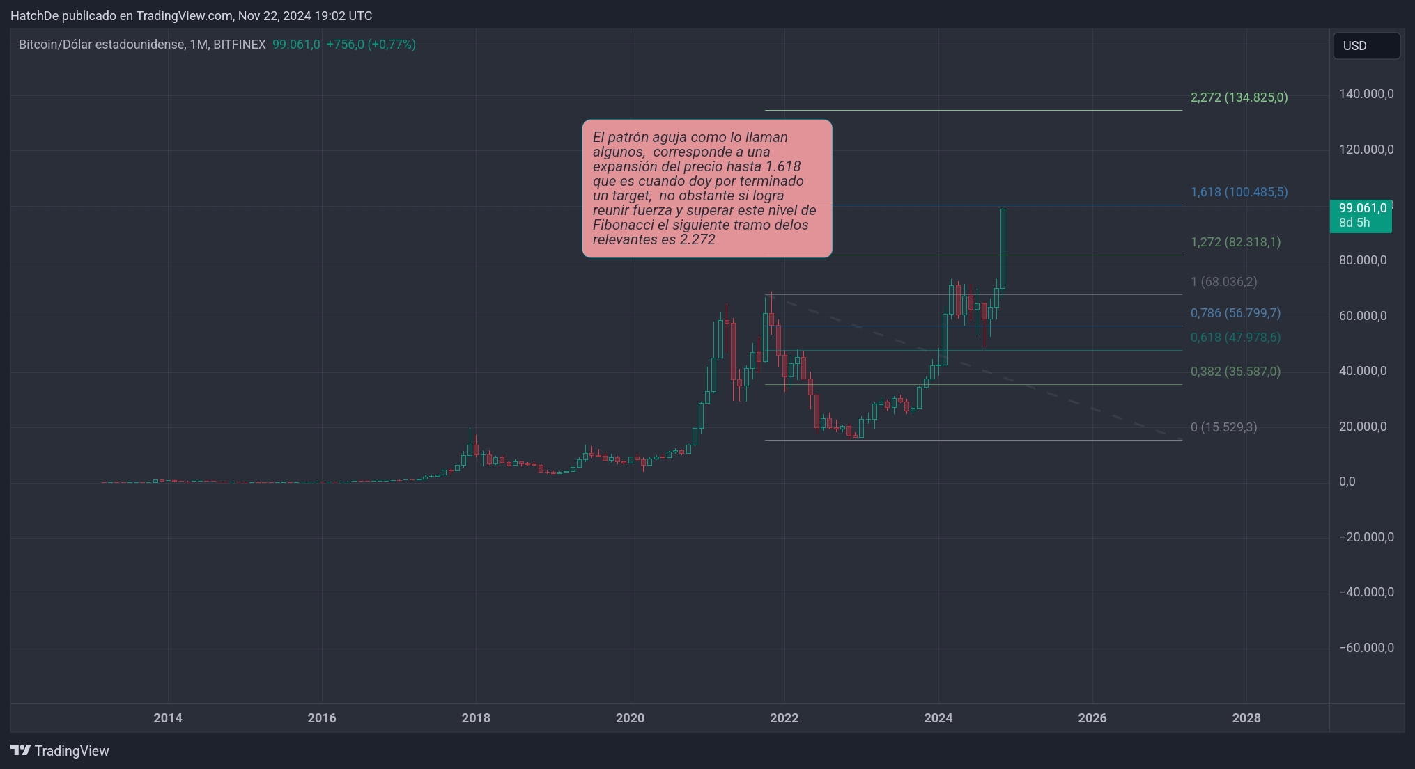 TradingView_Screenshot_1732302135201.jpg