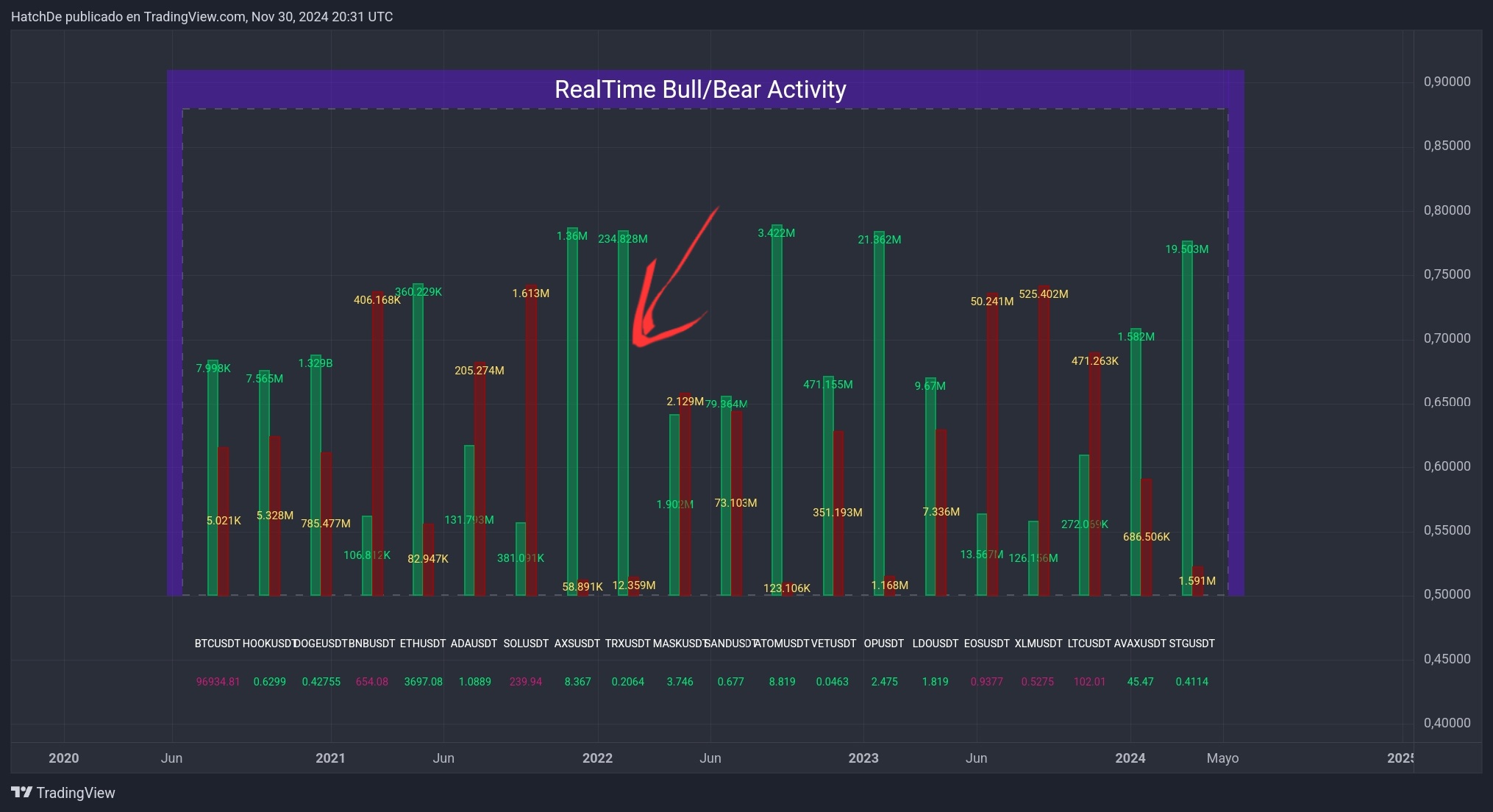TradingView_Screenshot_1732998704280.jpg