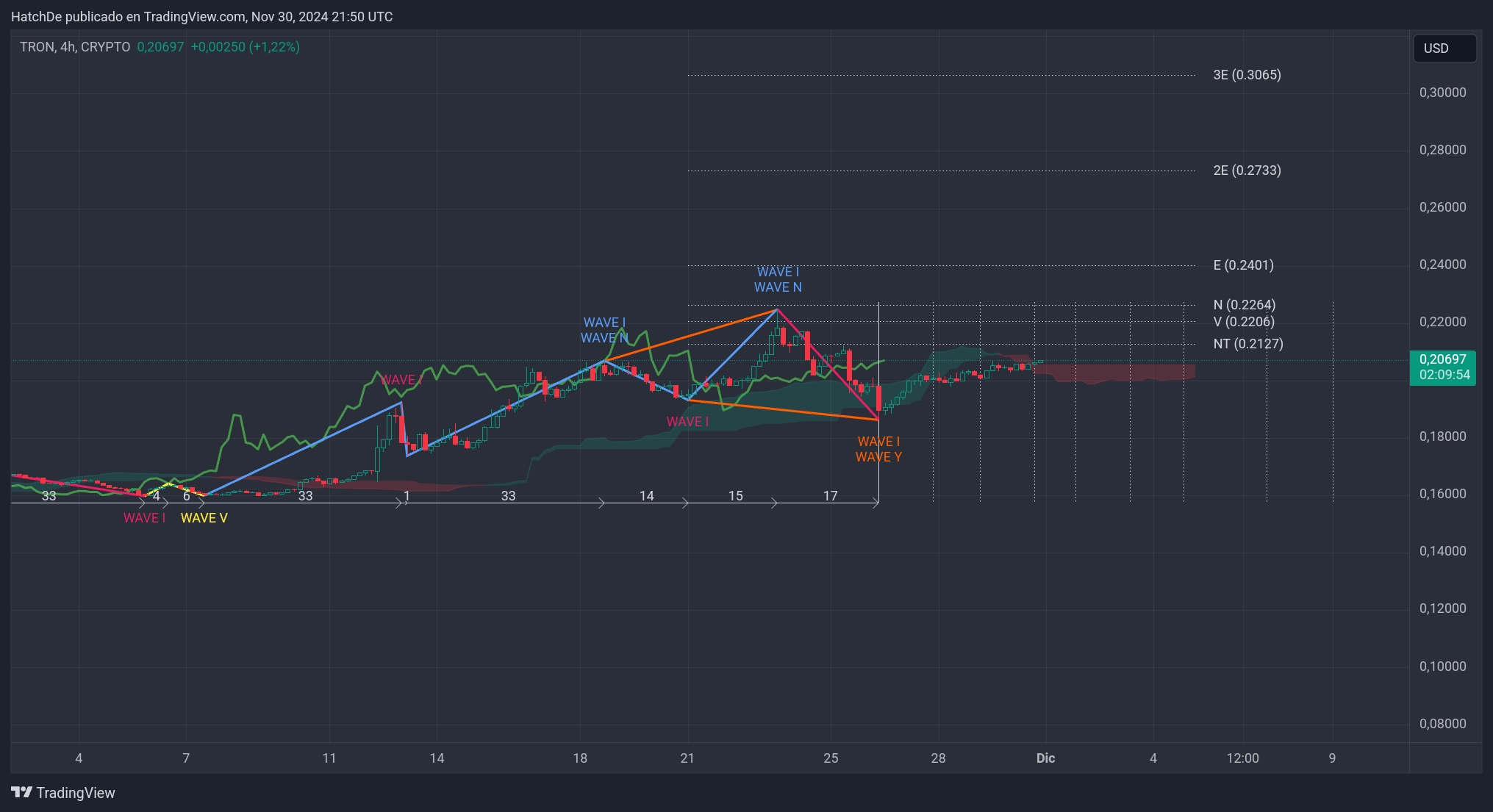 TradingView_Screenshot_1733003408412.jpg