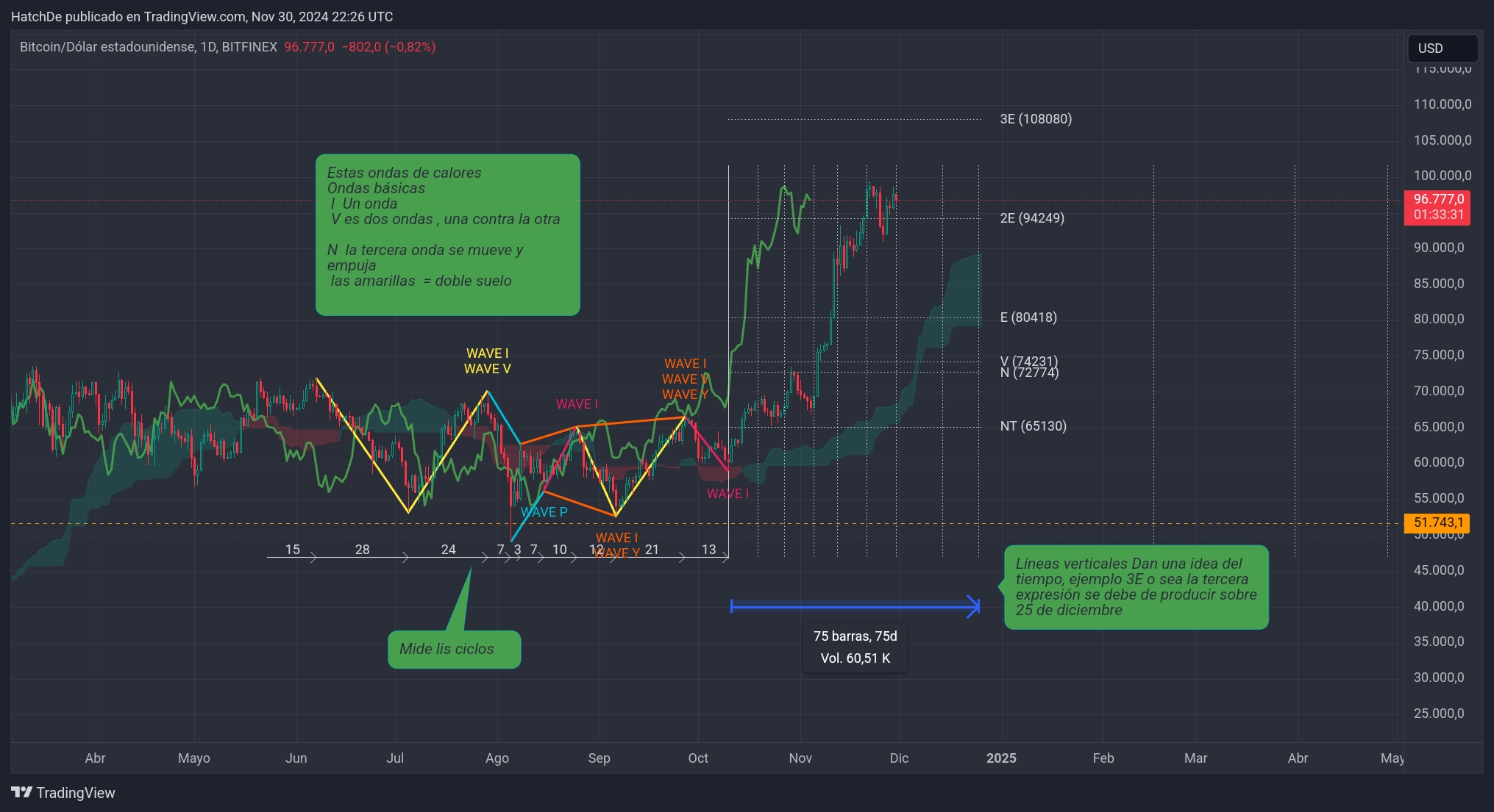 TradingView_Screenshot_1733005592332.jpg