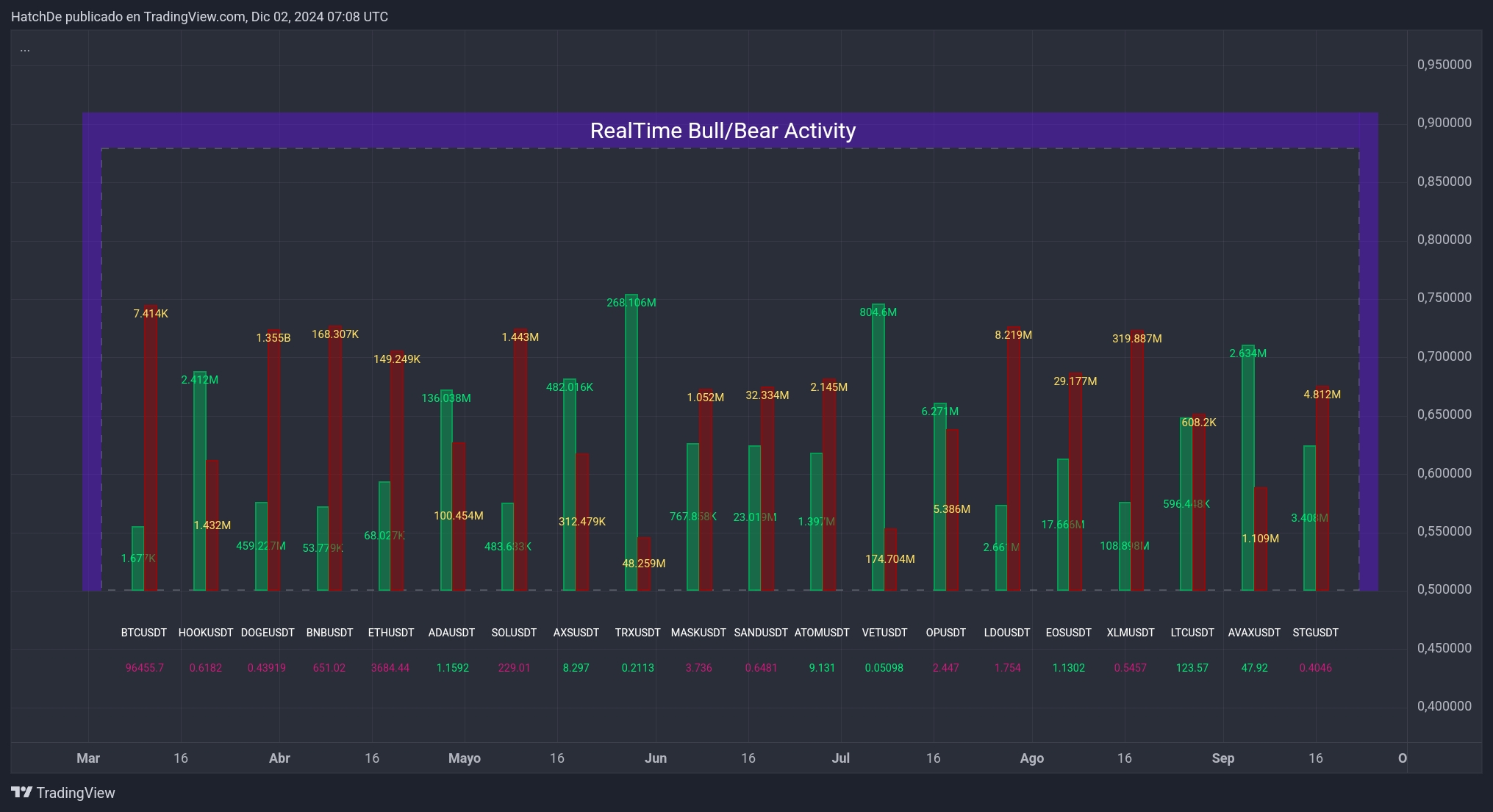 TradingView_Screenshot_1733123295745.jpg