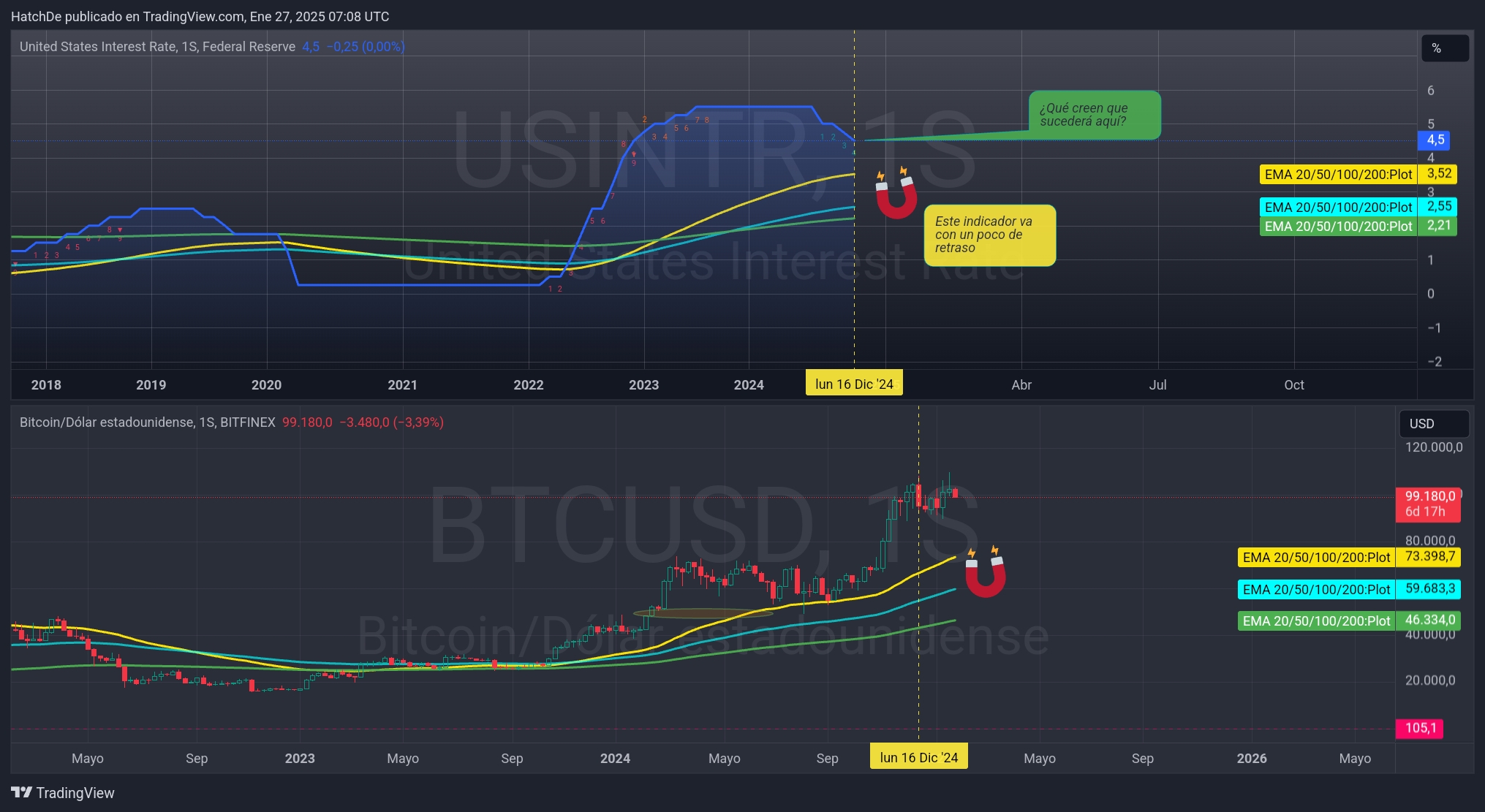 TradingView_Screenshot_1737961725888.jpg