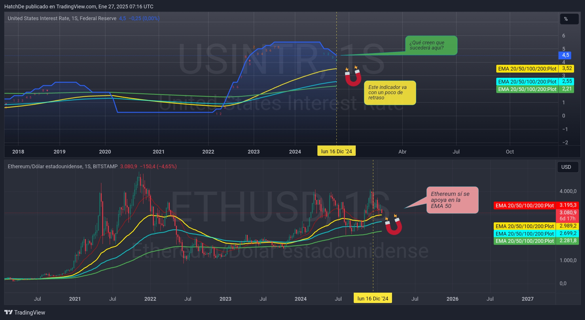 TradingView_Screenshot_1737962168533.jpg