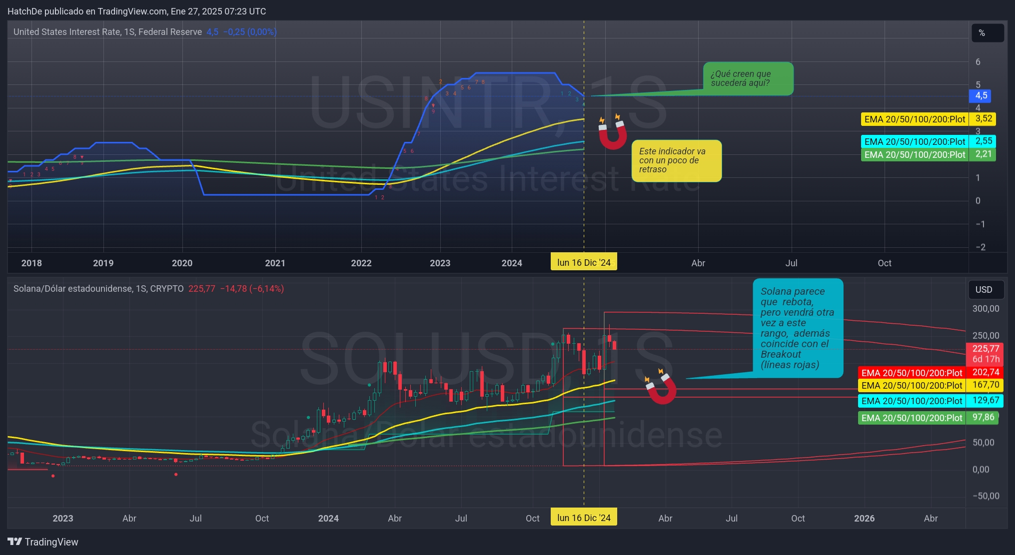 TradingView_Screenshot_1737962615613.jpg