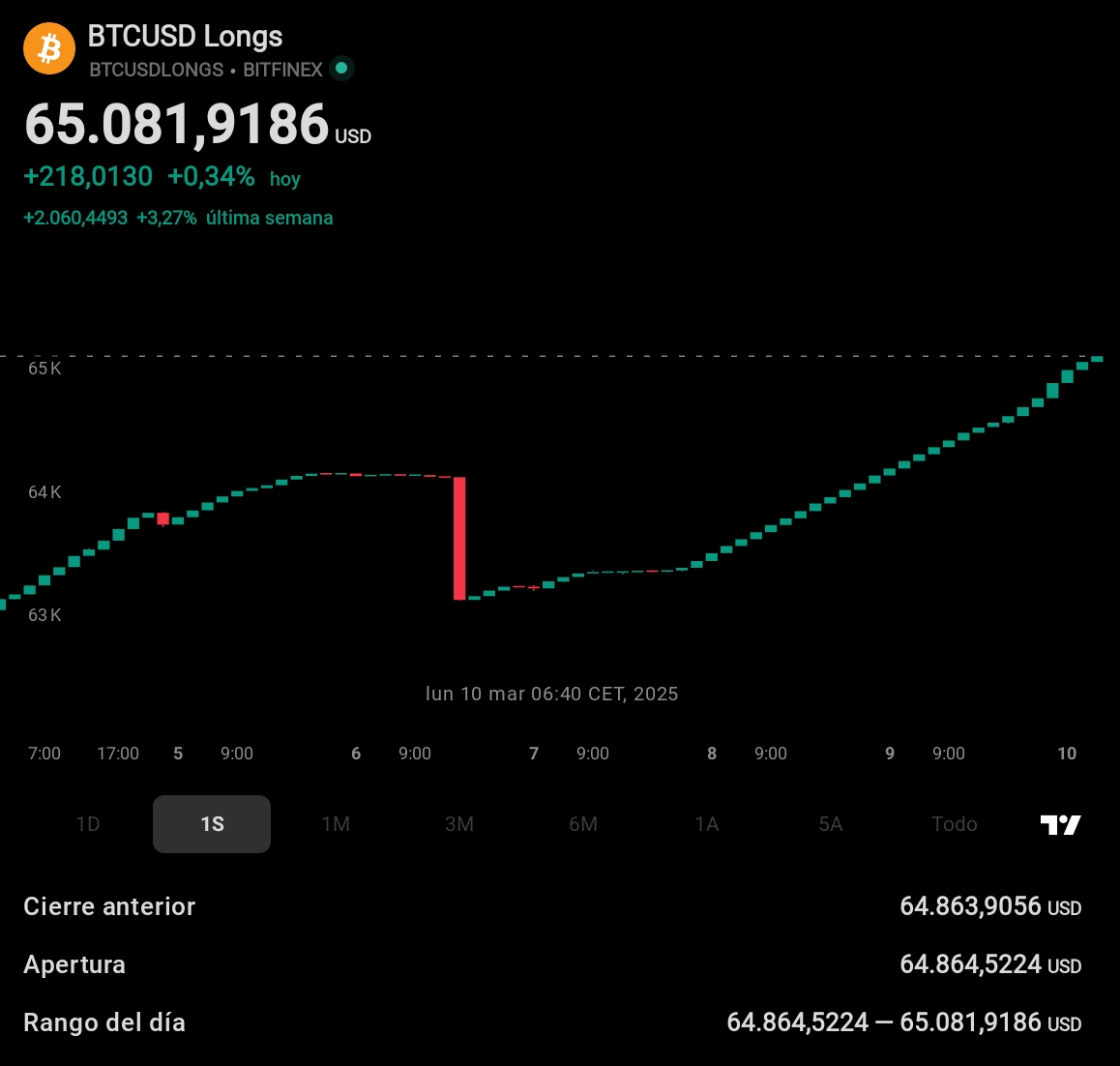 TradingView_Screenshot_1741585236020.jpg