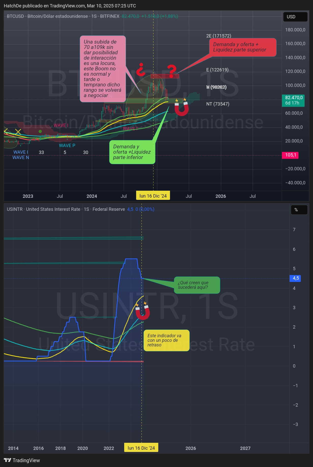 TradingView_Screenshot_1741591513055.jpg