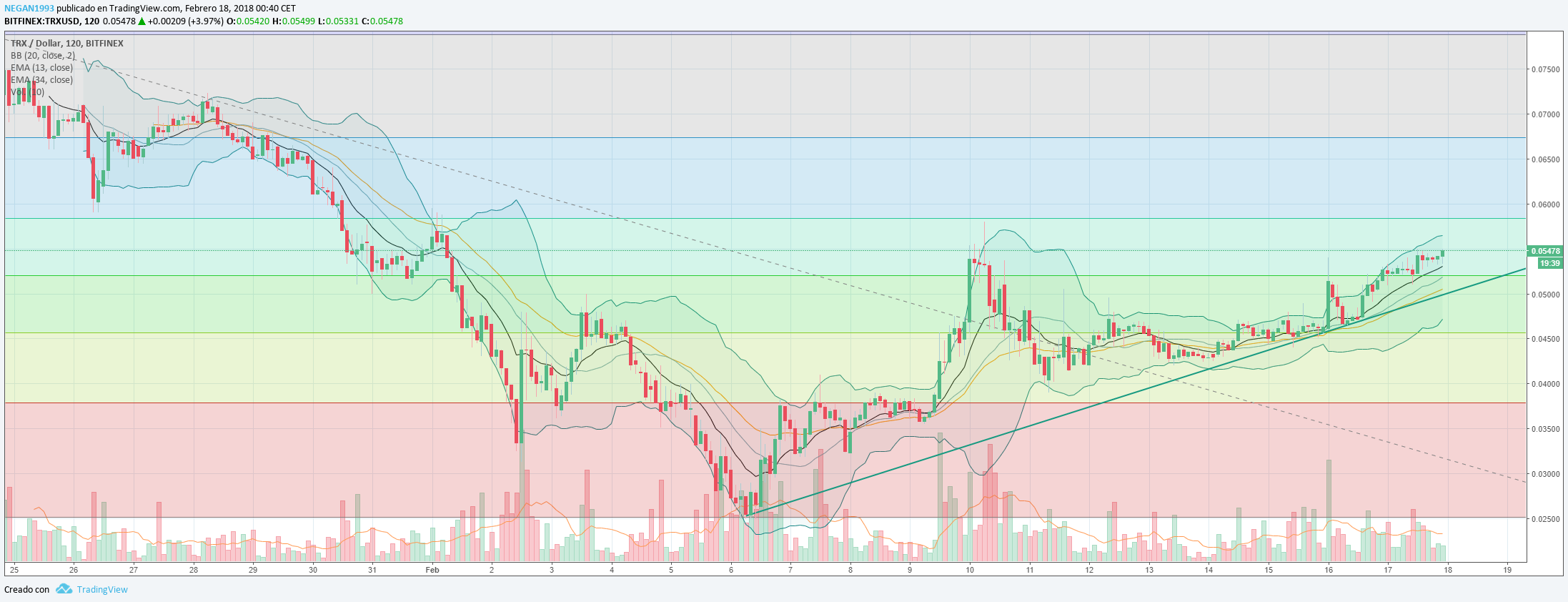 trx usd.png
