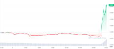 Screenshot 2023-04-03 at 21-20-21 Precio gráficos capitalización de mercado de Dogecoin (DOGE)...png