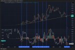 USDT.D indicadores.jpg