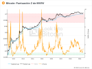 Look Into Bitcoin - MVRV Z-Score.png